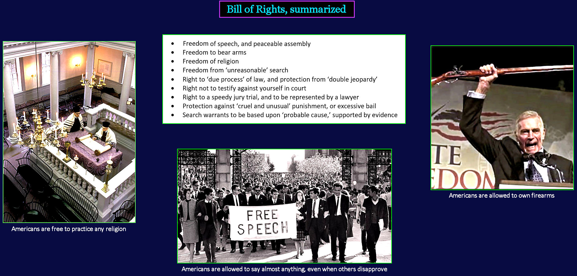 Bill of Rights ratified, 1791
